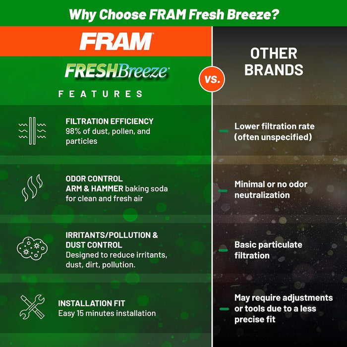 Fresh Breeze Cabin Air Filter Replacement 