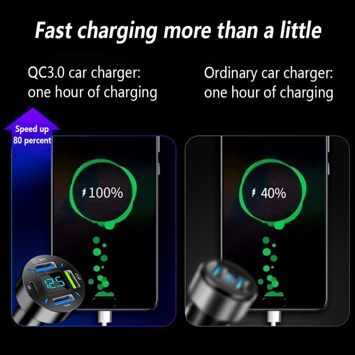 Car Charger 66W Super Fast Charging