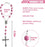 2PCS Pink Rosary Pendant Car Interior